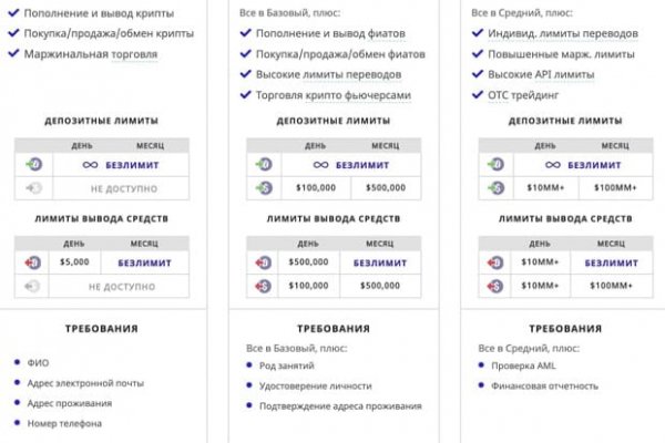 Кракен вход официальная ссылка