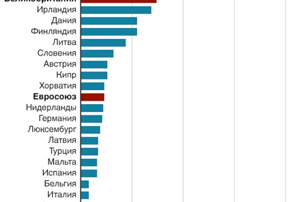 Кракен сайт даркнет